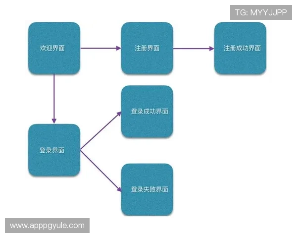 新手必看：pg昆明注册登录入口的完整操作流程介绍
