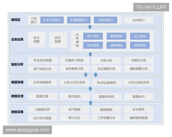 利用PG游戏数字站实现游戏资产管理：高效、安全的数字资产解决方案