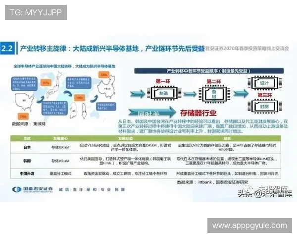 PG猿宇宙电子客户端网站注册流程与账号安全保障措施，确保玩家信息安全与顺利登录